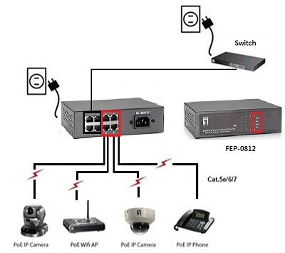 calstuff.se ElectricalStuff.se LevelOne FEP-0812 nätverksswitchar Fast Ethernet (10/100) Strömförsörjning via Ethernet (Po