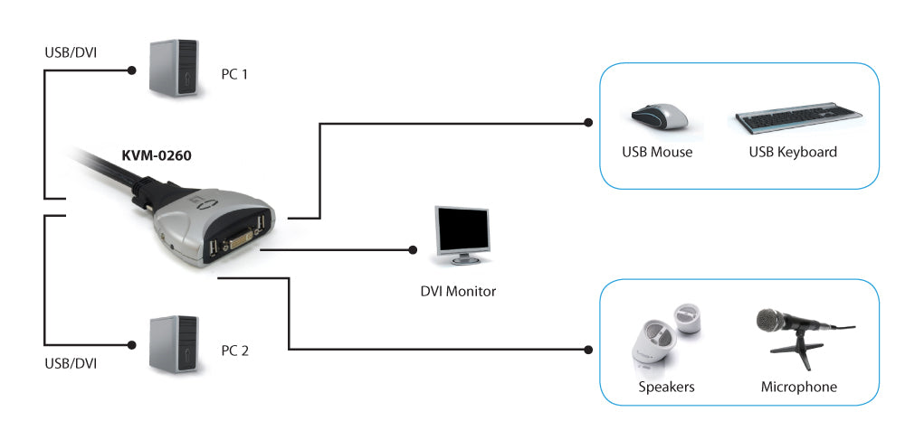 alStuff.se LevelOne KVM-0260 KVM-switchar Svart, Grå LevelOne KVM-0260 4015867141915|5050914833480|4014619052073 KVM-Switc