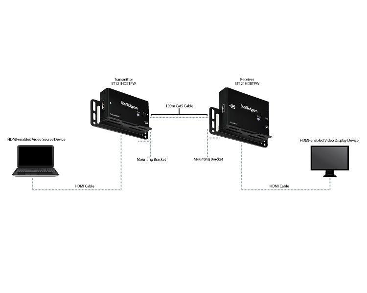 uff.se StarTech.com HDMI över Cat5 HDBaseT-förlängare - 4K StarTech.com ST121HDBTPW 0065030854177|065030854177|06900257949