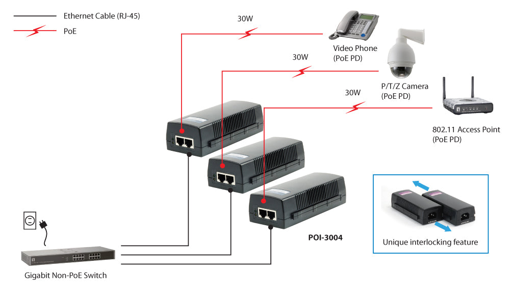 -adapters Gigabit Ethernet 52 V LevelOne POI-3004 4015867187821 PoE-Adapters POI-3004 www.electricalstuff.se ElectricalStu