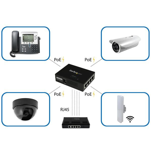 ricalstuff.se ElectricalStuff.se StarTech.com Gigabit-midspan med 4 portar - PoE+-injektor - 802.3at/af StarTech.com POEIN