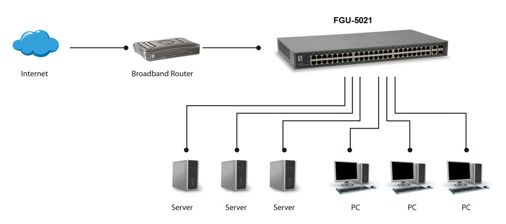 rksswitchar Fast Ethernet (10/100) Grå LevelOne FGU-5021 4015867198407|4015867198414 Nätverksswitchar FGU-5021 www.electri