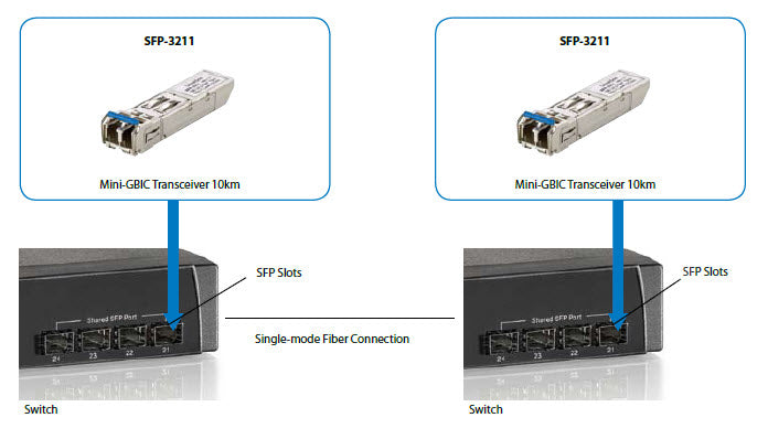 878742009144|878742009144|4015867155165 Transceiver-Moduler För Nätverk SFP-3211 www.electricalstuff.se ElectricalStuff.se