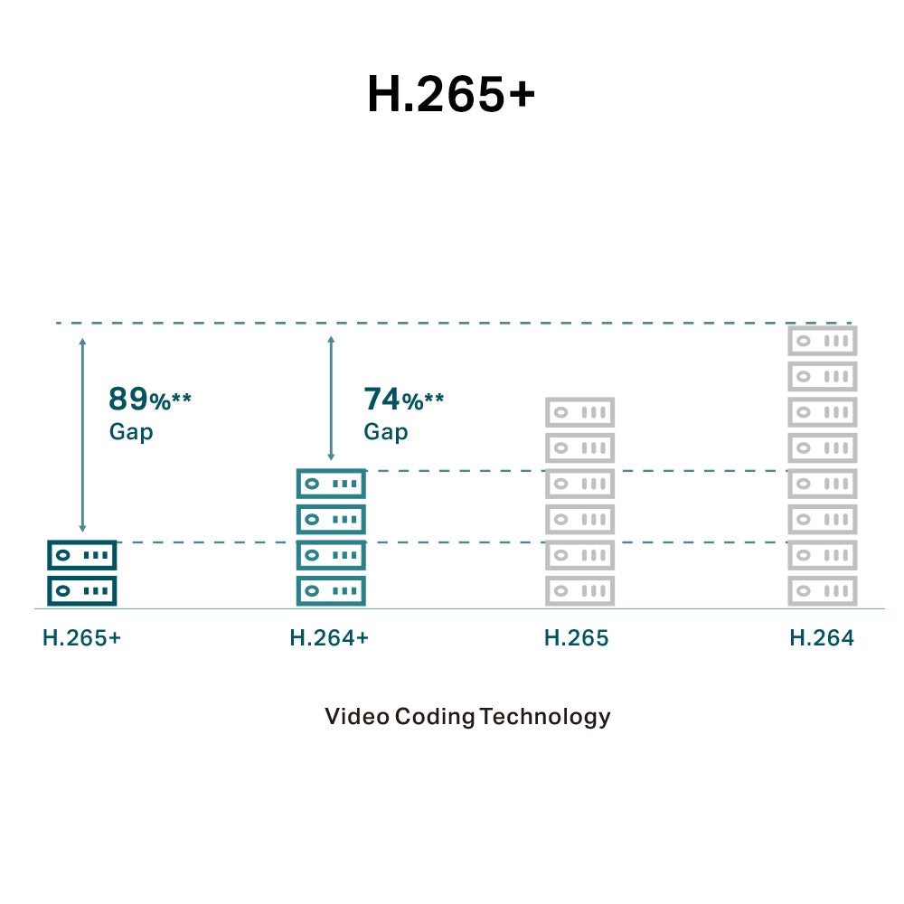 ol-formad IP-säkerhetskamera inomhus 2880 x 1620 pixlar Tak TP-Link VIGI C450(4MM) 4895252503012|4895252503029 Bevakningskam