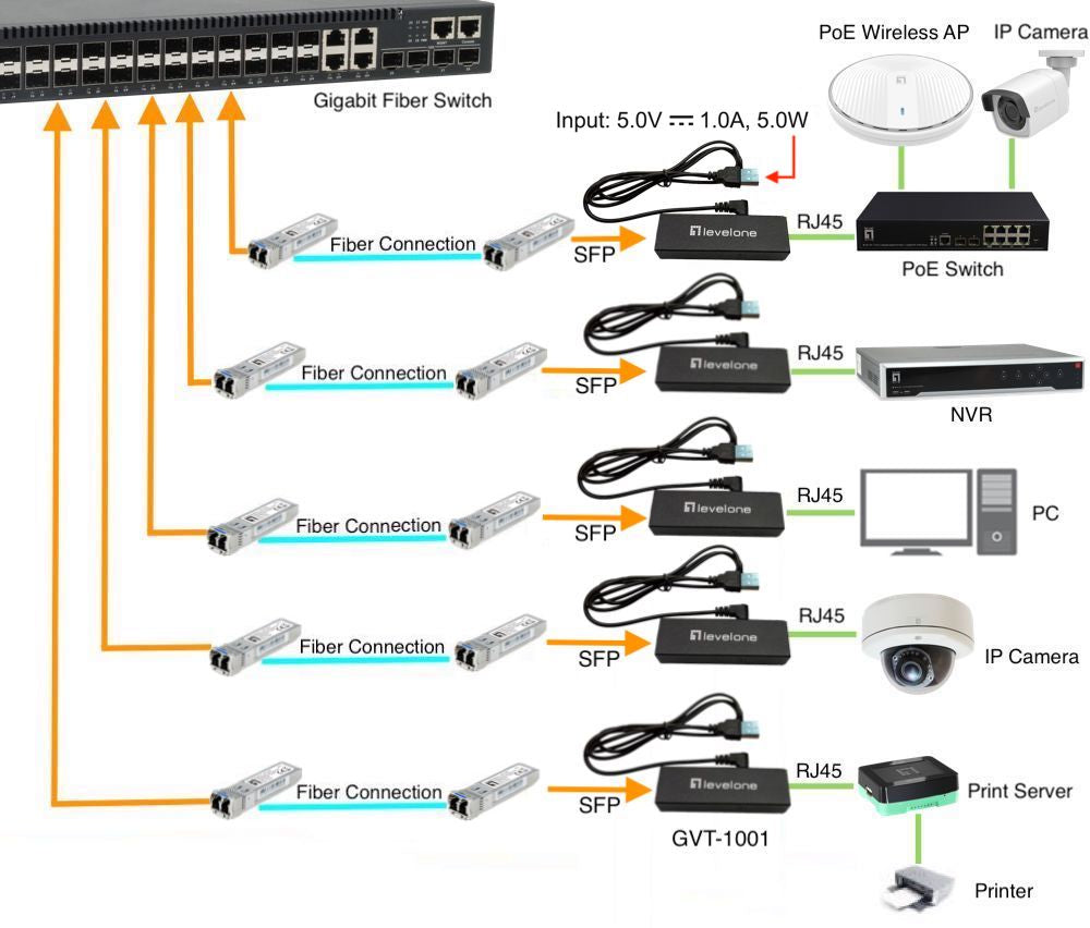 ectricalStuff.se LevelOne GVT-1001 mediakonverterare för nätverk 1000 Mbit/s Gul LevelOne GVT-1001 4015867227718|401586722