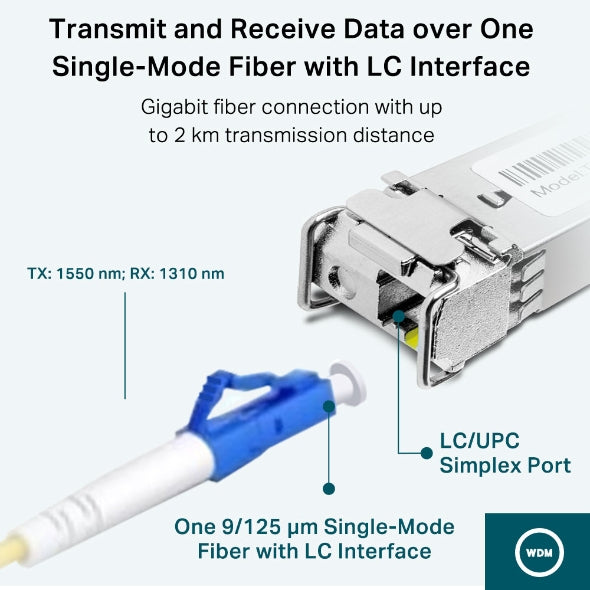 -SM321A-2 6935364072933|6935364010607|0845973030957|845973030957 Transceiver-Moduler För Nätverk TL-SM321A www.electricals