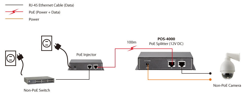 4000 4015867149379 Nätverksdelare POS-4000 www.electricalstuff.se ElectricalStuff.se LevelOne POS-4000 nätverksdelare St