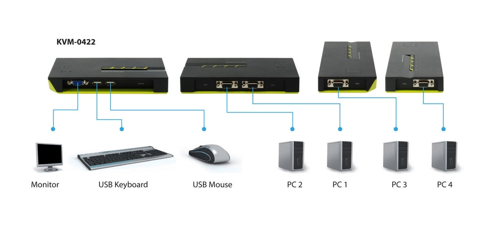 ctricalstuff.se ElectricalStuff.se LevelOne KVM-0422 KVM-switchar Svart, Grön LevelOne KVM-0422 4015867140406|505091483361