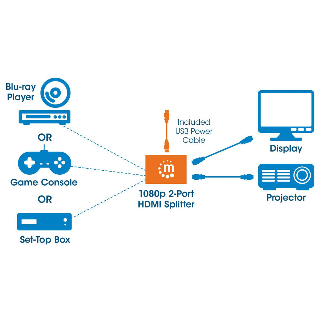 2 www.electricalstuff.se ElectricalStuff.se Manhattan 207652 bilddelare HDMI 2x HDMI Manhattan 207652 0766623207652|766623