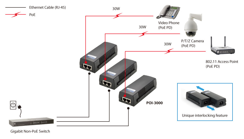 846359001431 PoE-Adapters POI-3000 www.electricalstuff.se ElectricalStuff.se LevelOne POI-3000 PoE-adapters Gigabit Ethe