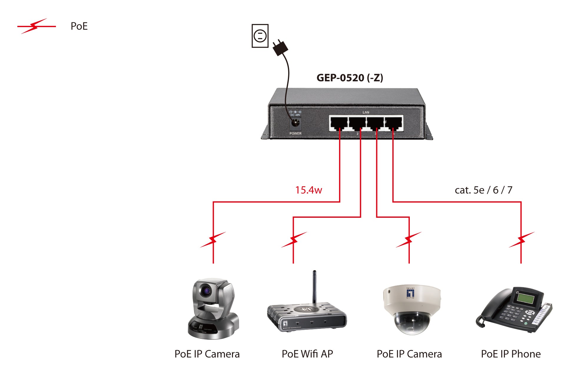 nätverksswitchar Gigabit Ethernet (10/100/1000) Strömförsörjning via Ethernet (PoE) stöd Svart LevelOne GEP-0520 4015867158