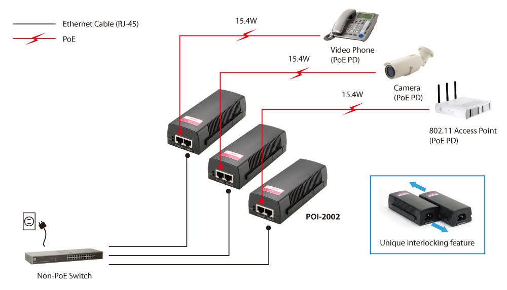 POI-2002 www.electricalstuff.se ElectricalStuff.se LevelOne POI-2002 PoE-adapters Snabb Ethernet 52 V LevelOne POI-2002