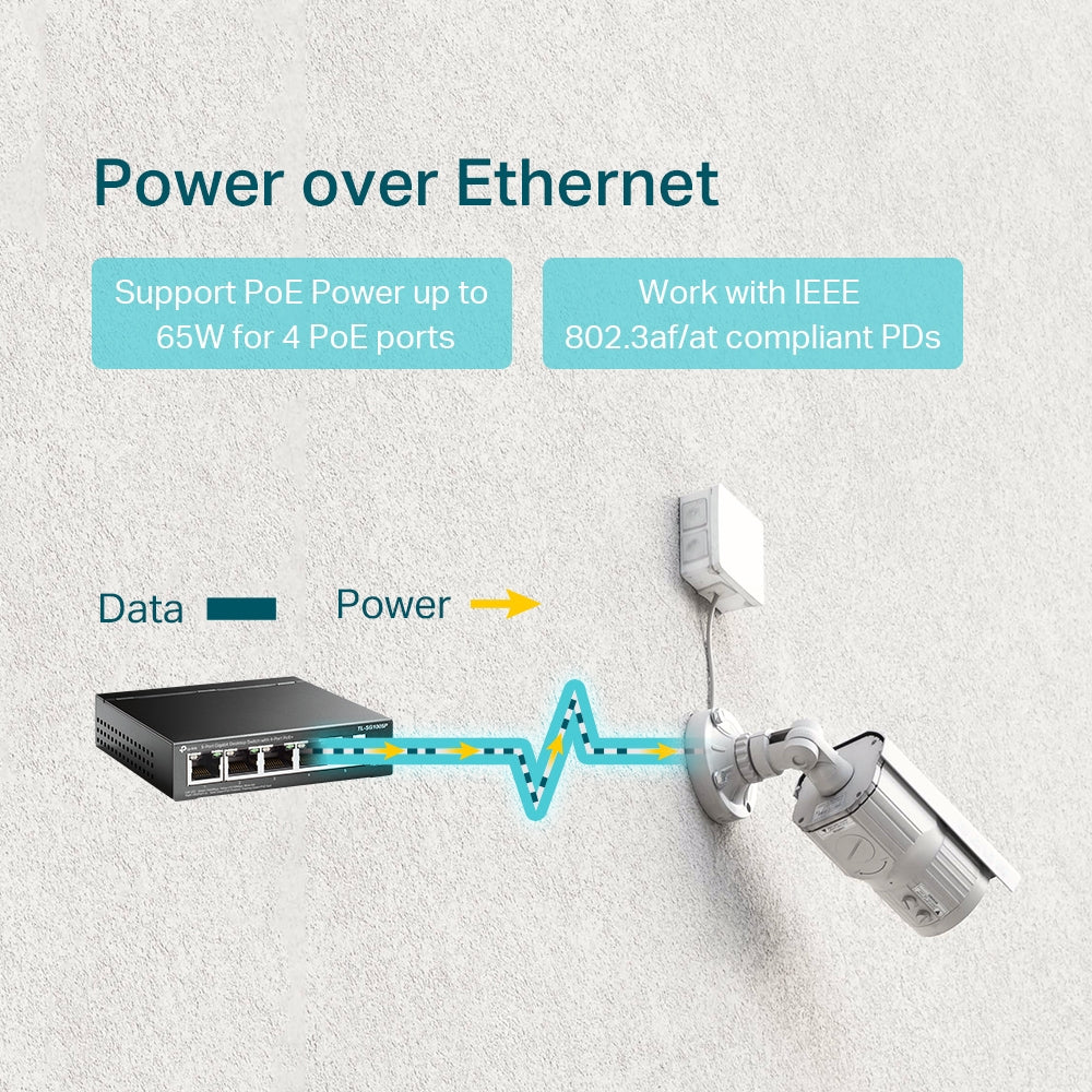 icalStuff.se TP-Link TL-SG1005P nätverksswitchar Ohanterad Gigabit Ethernet (10/100/1000) Strömförsörjning via Ethernet (P