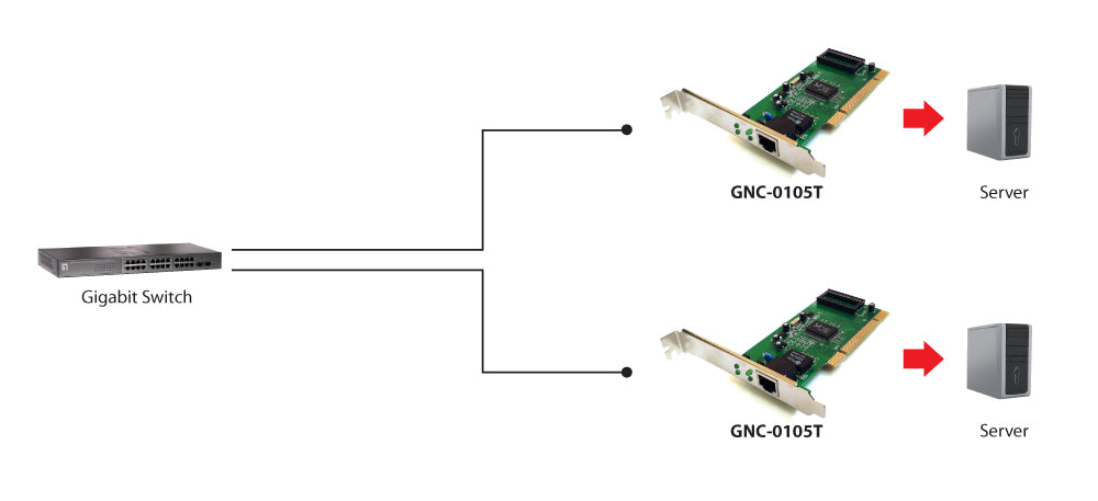 5711045787119|4015867111260|0878742001209|878742001209 Nätverkskort GNC-0105T www.electricalstuff.se ElectricalStuff.se