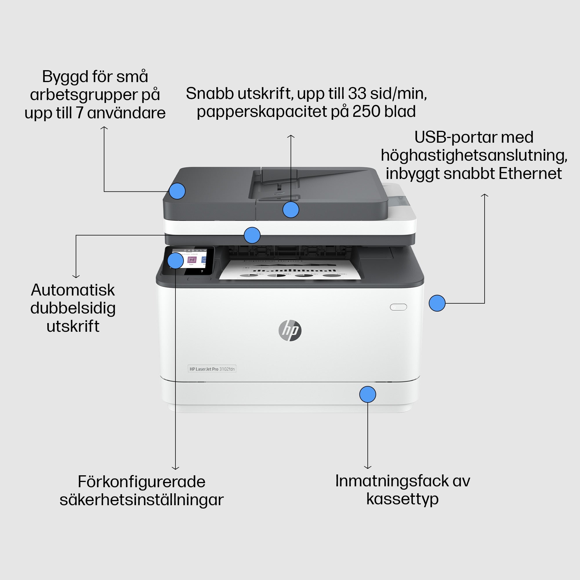 ultifunktionsskrivare LaserJet LaserJet Pro MFP 3102fdn-skrivare www.electricalstuff.se ElectricalStuff.se HP LaserJet Pr