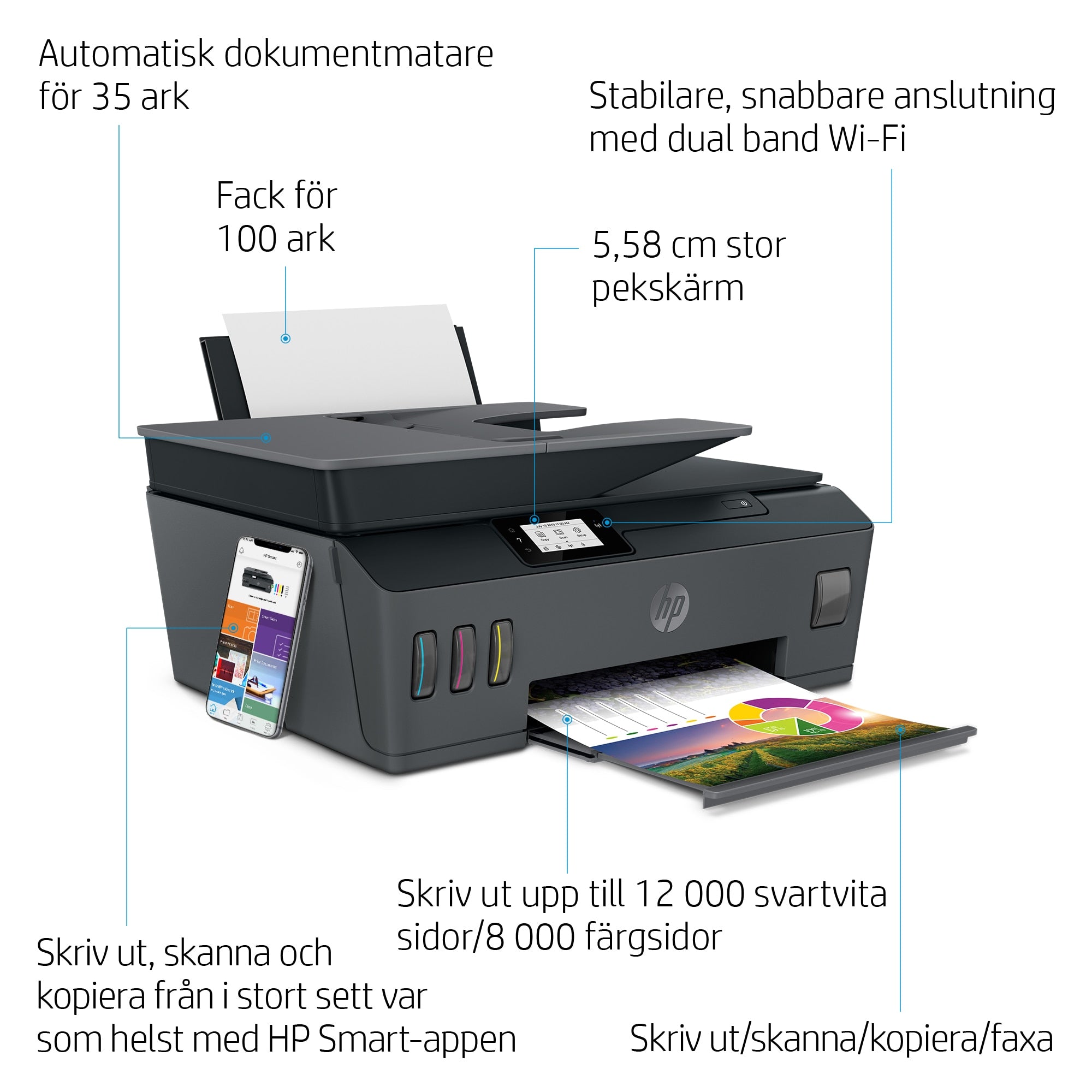 Allt-i-ett www.electricalstuff.se ElectricalStuff.se HP Smart Tank Plus 655 trådlöst Allt-i-ett HP Y0F74A 0192545948241|19