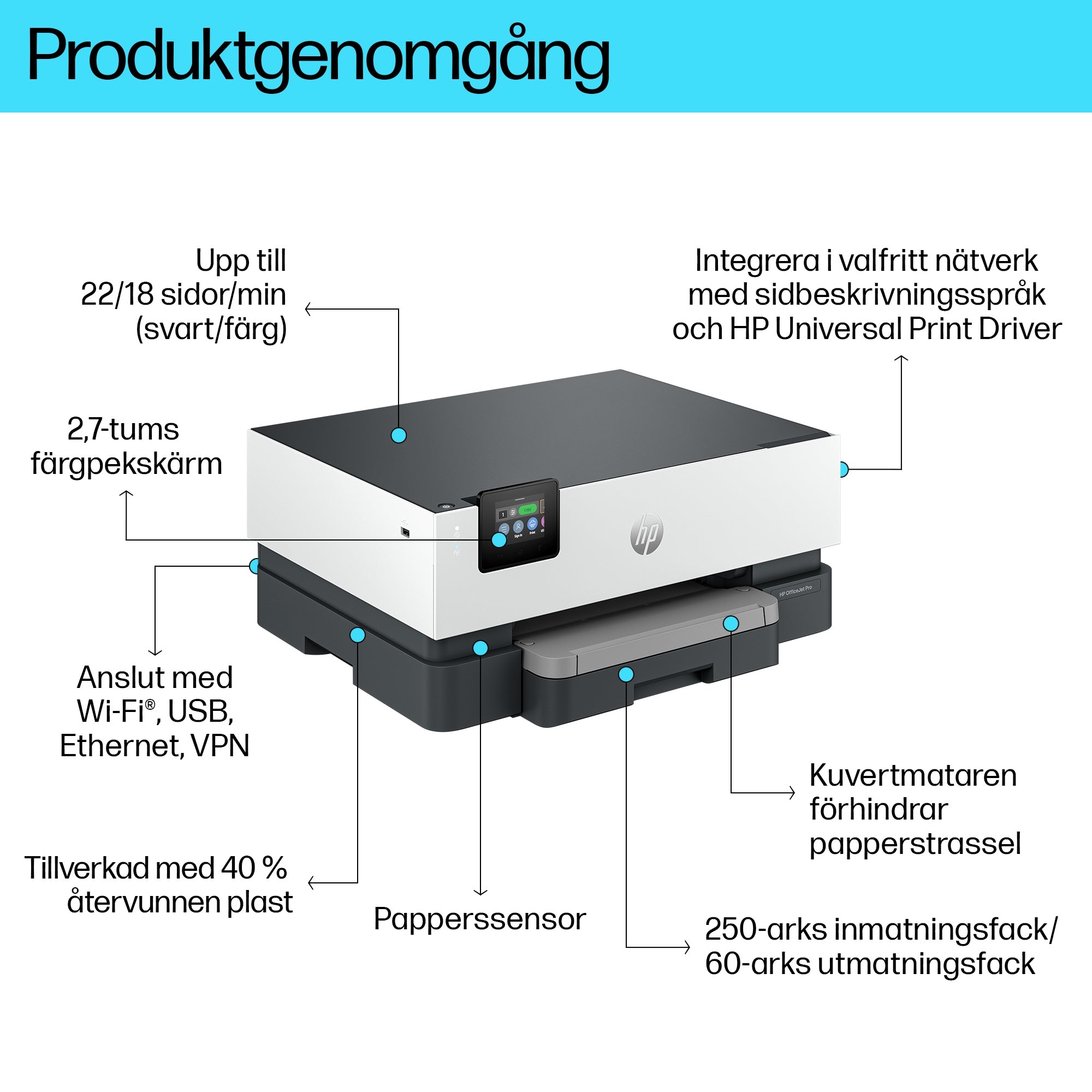 www.electricalstuff.se ElectricalStuff.se HP OfficeJet Pro 9110b-skrivare HP 5A0S3B 0196786896392|196786896392|01967868964