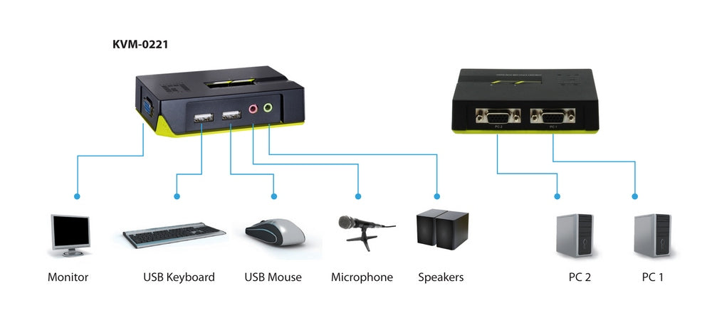  tuff.se ElectricalStuff.se   LevelOne KVM-0221 KVM-switchar Svart, Grön LevelOne KVM-0221 4015867137857|4015867152294|401461
