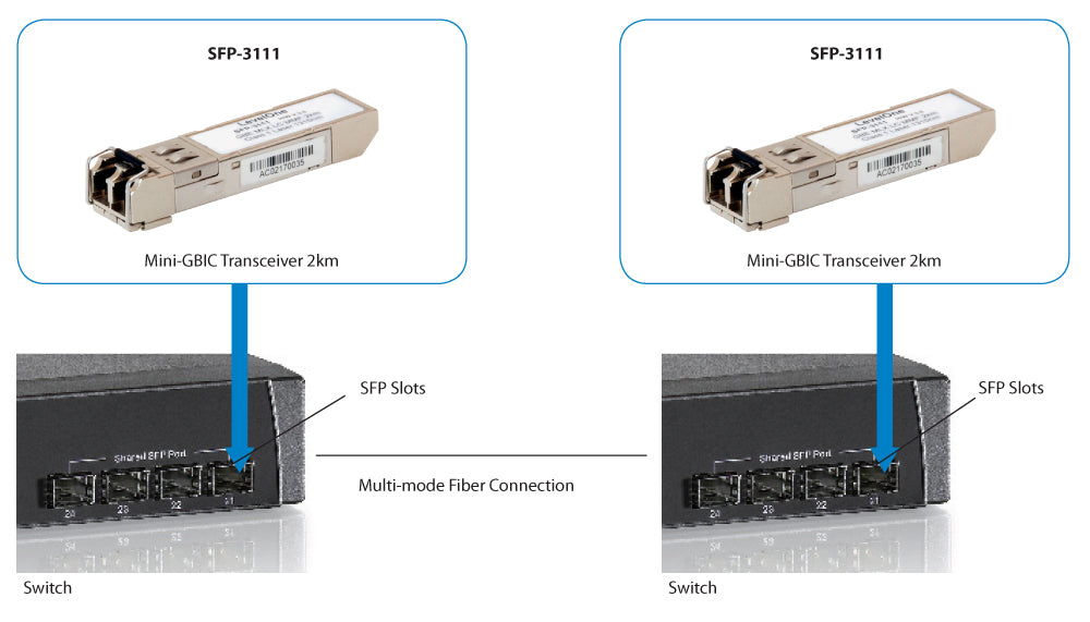  duler För Nätverk   SFP-3111 www.electricalstuff.se ElectricalStuff.se   LevelOne SFP-3111 transceiver-moduler för nätverk F