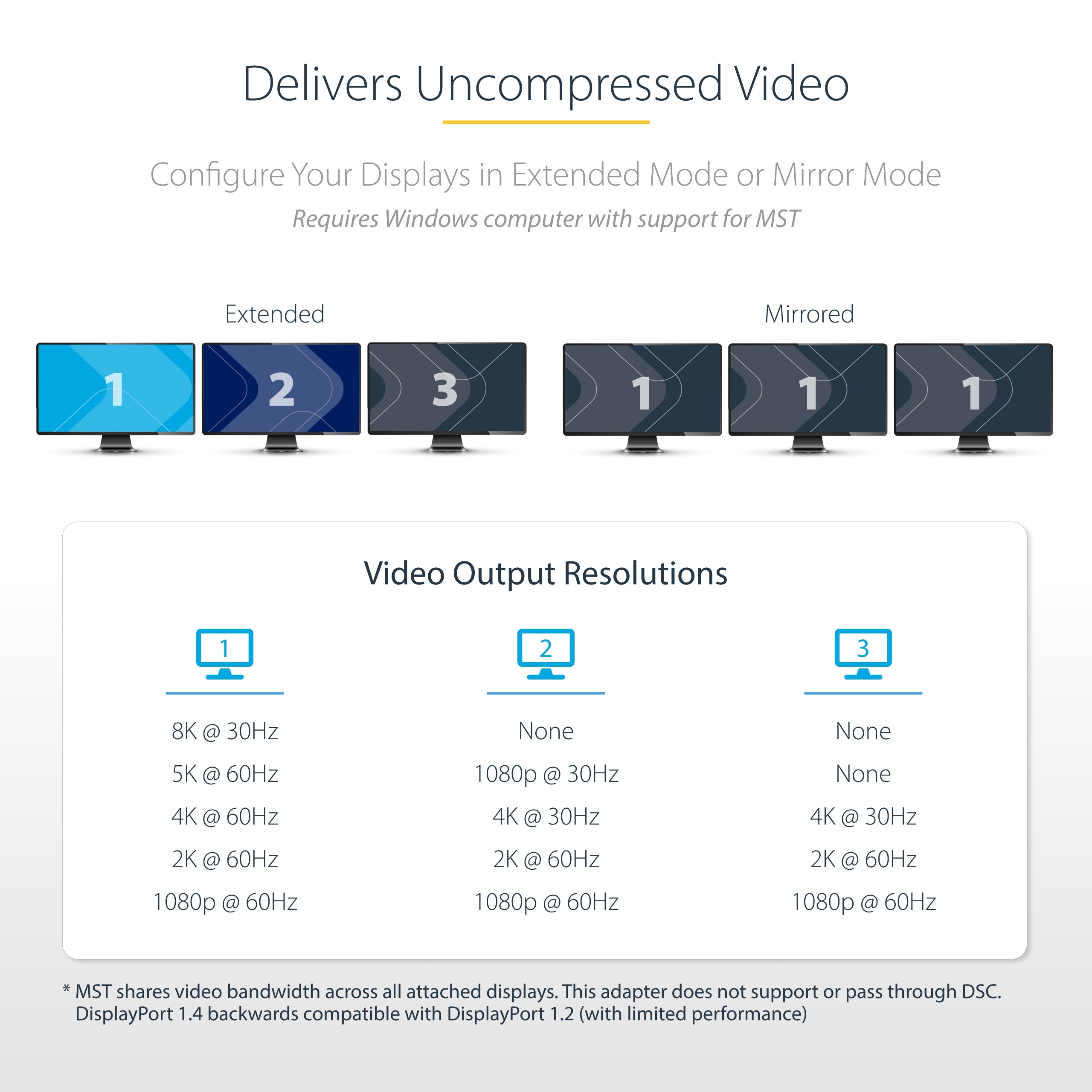  kärmar, tredubbel 4K Computer MST-hubb, USB Bussdriven - Endast för Windows StarTech.com MST14DP123DP 0065030884051|06503088