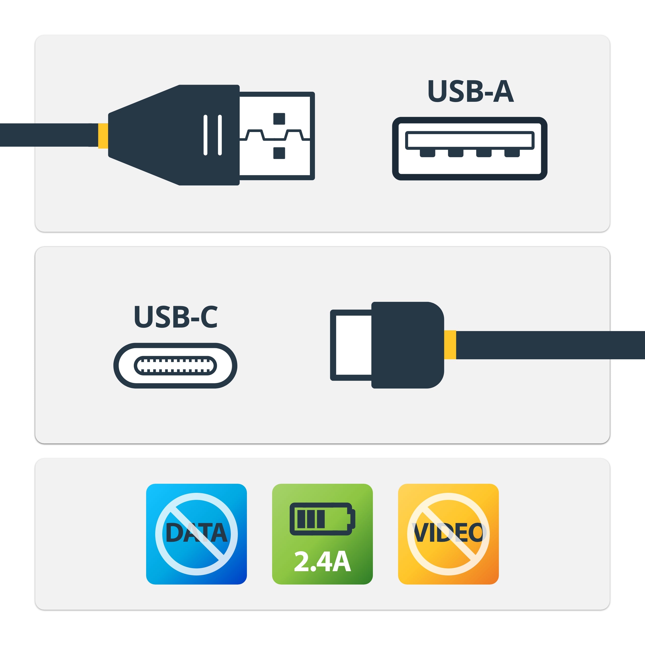  för endast laddning - Laddningskabel utan data för telefon/surfplatta - Datablockerande USB-kabeladapter StarTech.com USBSCH