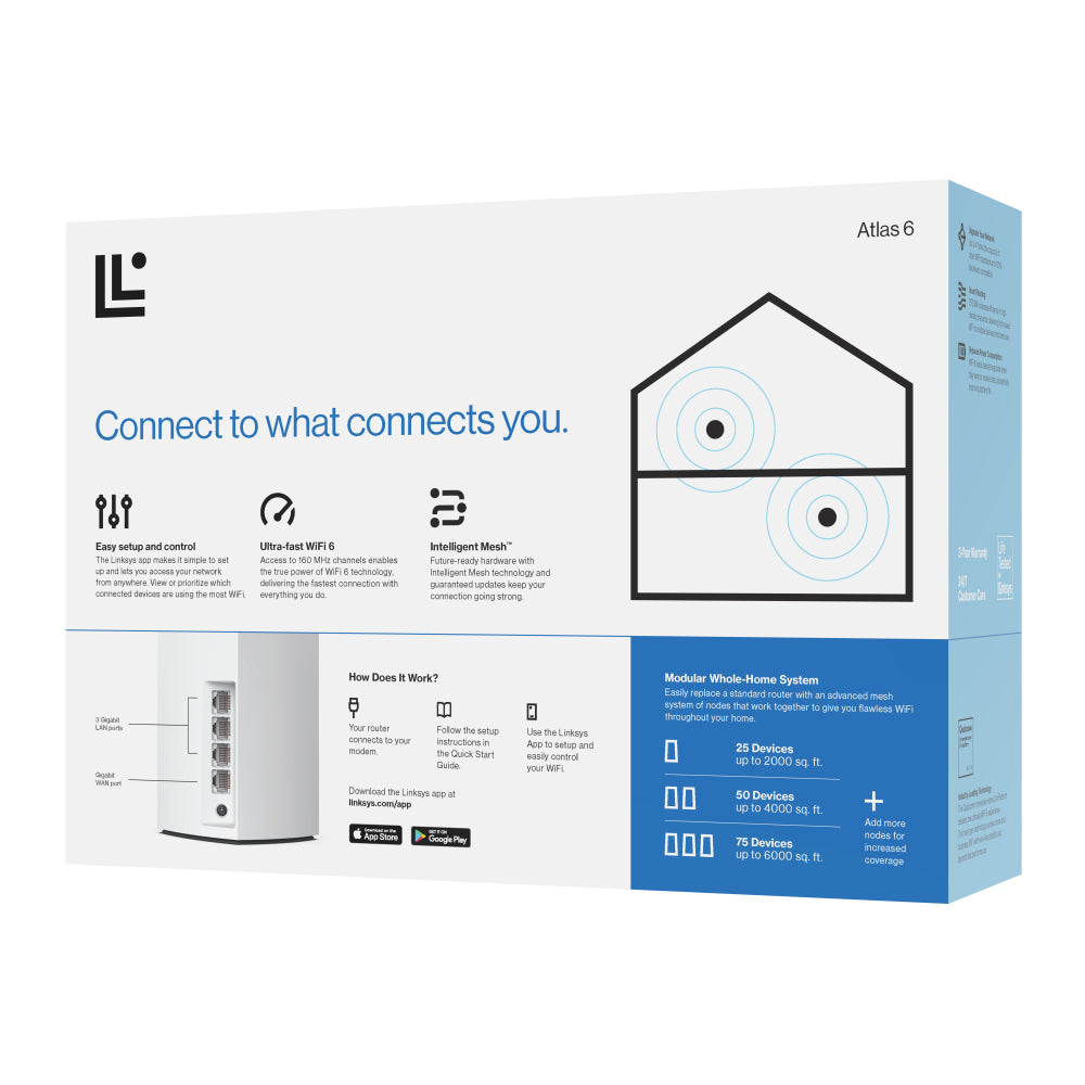   5 GHz) Wi-Fi 6 (802.11ax) Vit 3 Intern Linksys MX2002-KE 4260184673247|0745883830053|745883830053 Mesh Wi-Fi-system   Atlas