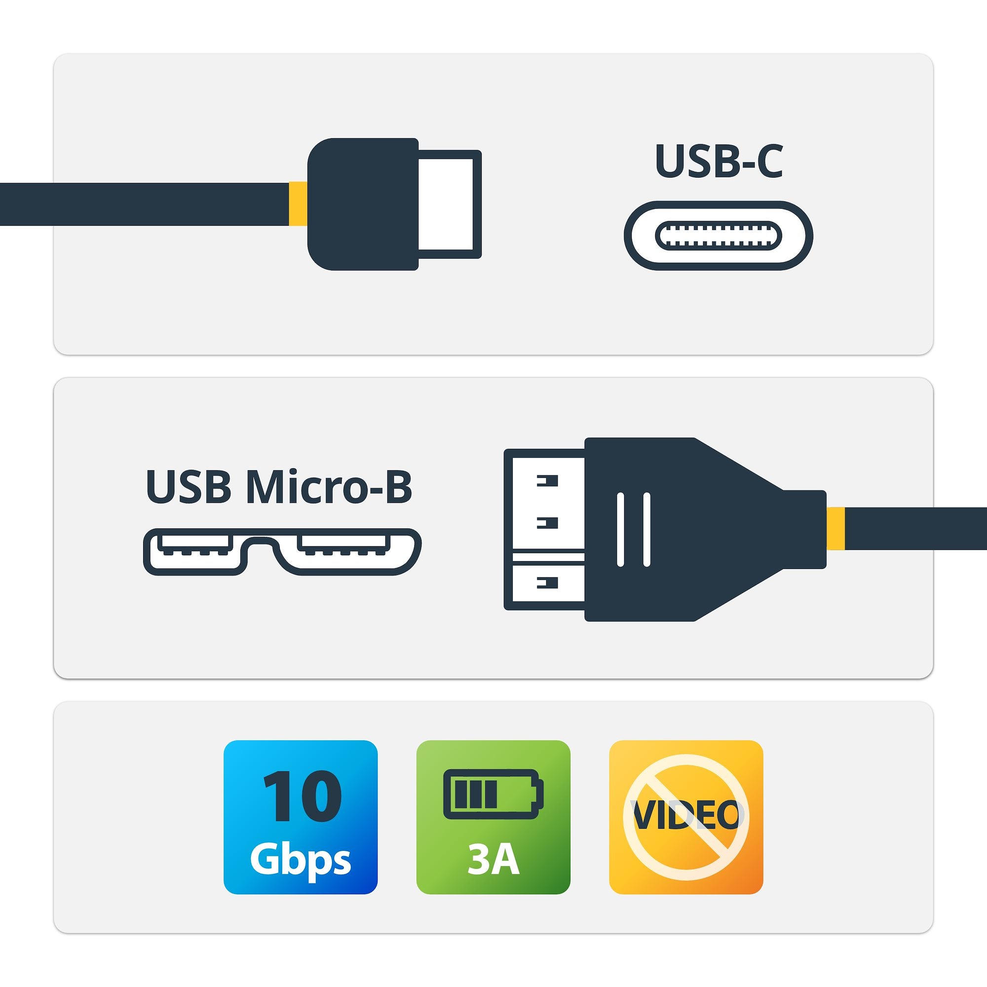   C till Micro-B-dataöverföringskabel StarTech.com USB31CUB1M 0065030860772|065030860772 USB-Kablar   1 m USB-C till Micro US