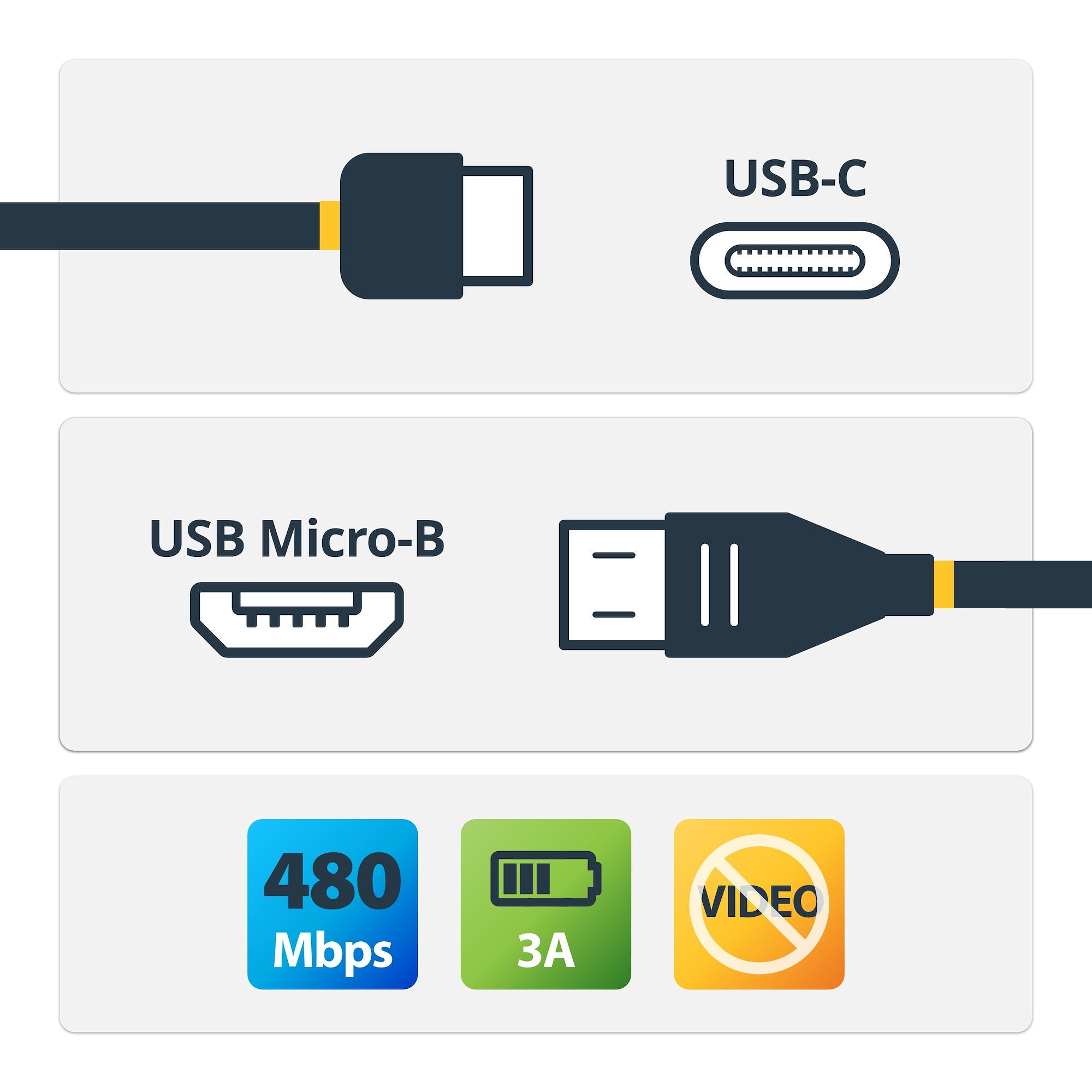  icro-B-dataöverföringskabel StarTech.com USB2CUB1M 0065030862752|065030862752|6061395762557 USB-Kablar   1 m USB-C till Micr