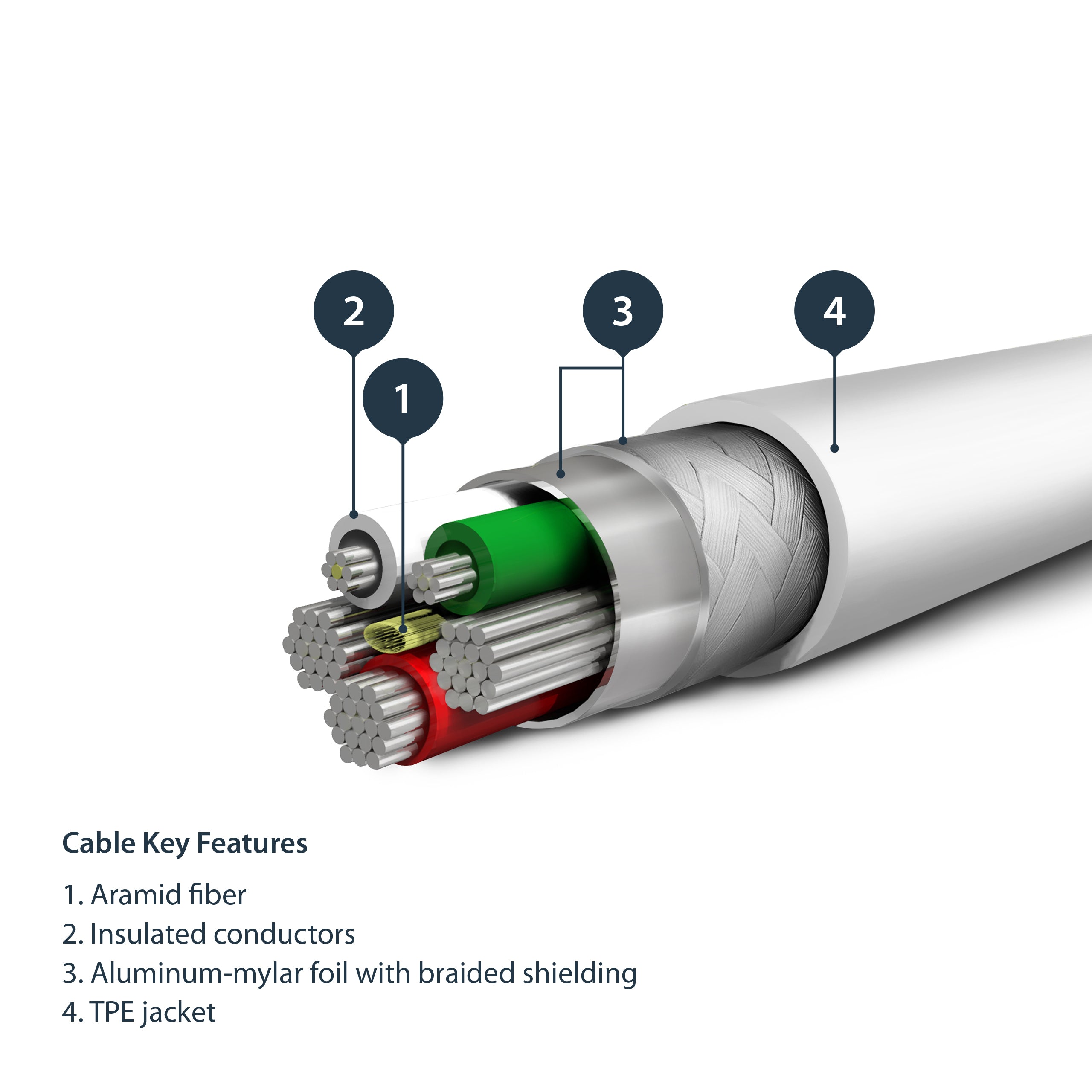   USB-A till Blixtkabel - Tungt, robust aramifiber USB typ A till Blixtladdare/synkron strömsladd - Apple MFi-certifierad iPa