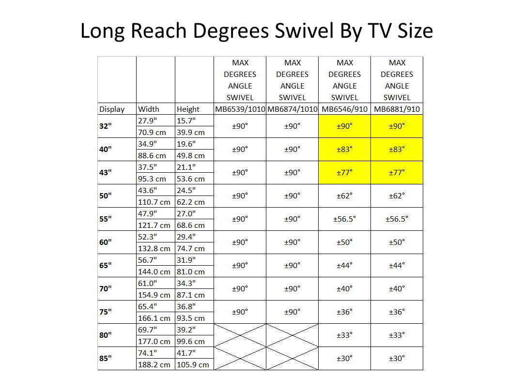  m (80") Svart Multibrackets 6546 7350073736546 TV-fästen   6546 www.electricalstuff.se ElectricalStuff.se   Multibrackets 65