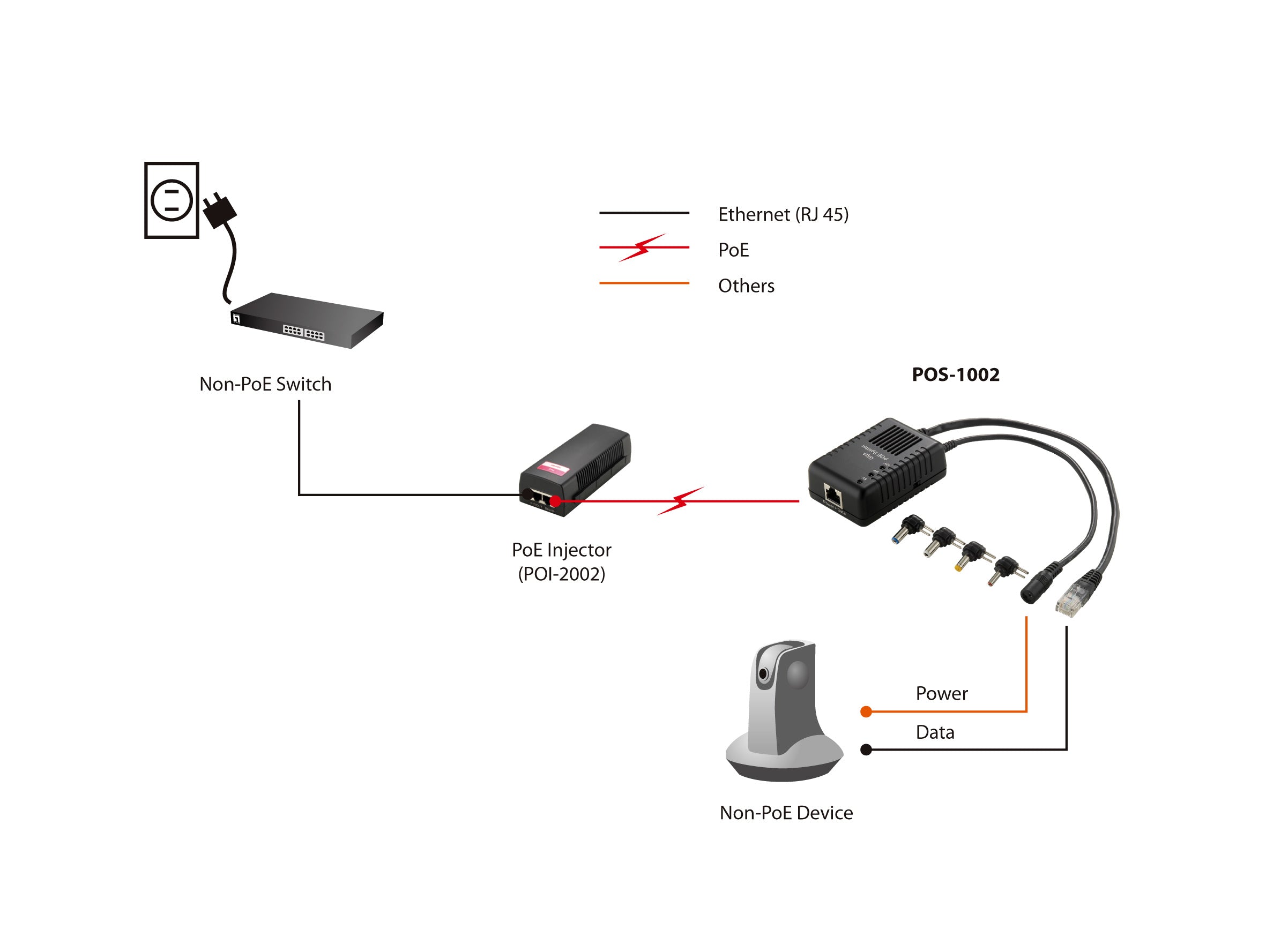  867160701|8463590023460 Nätverksdelare   POS-1002 www.electricalstuff.se ElectricalStuff.se   LevelOne POS-1002 nätverksdela