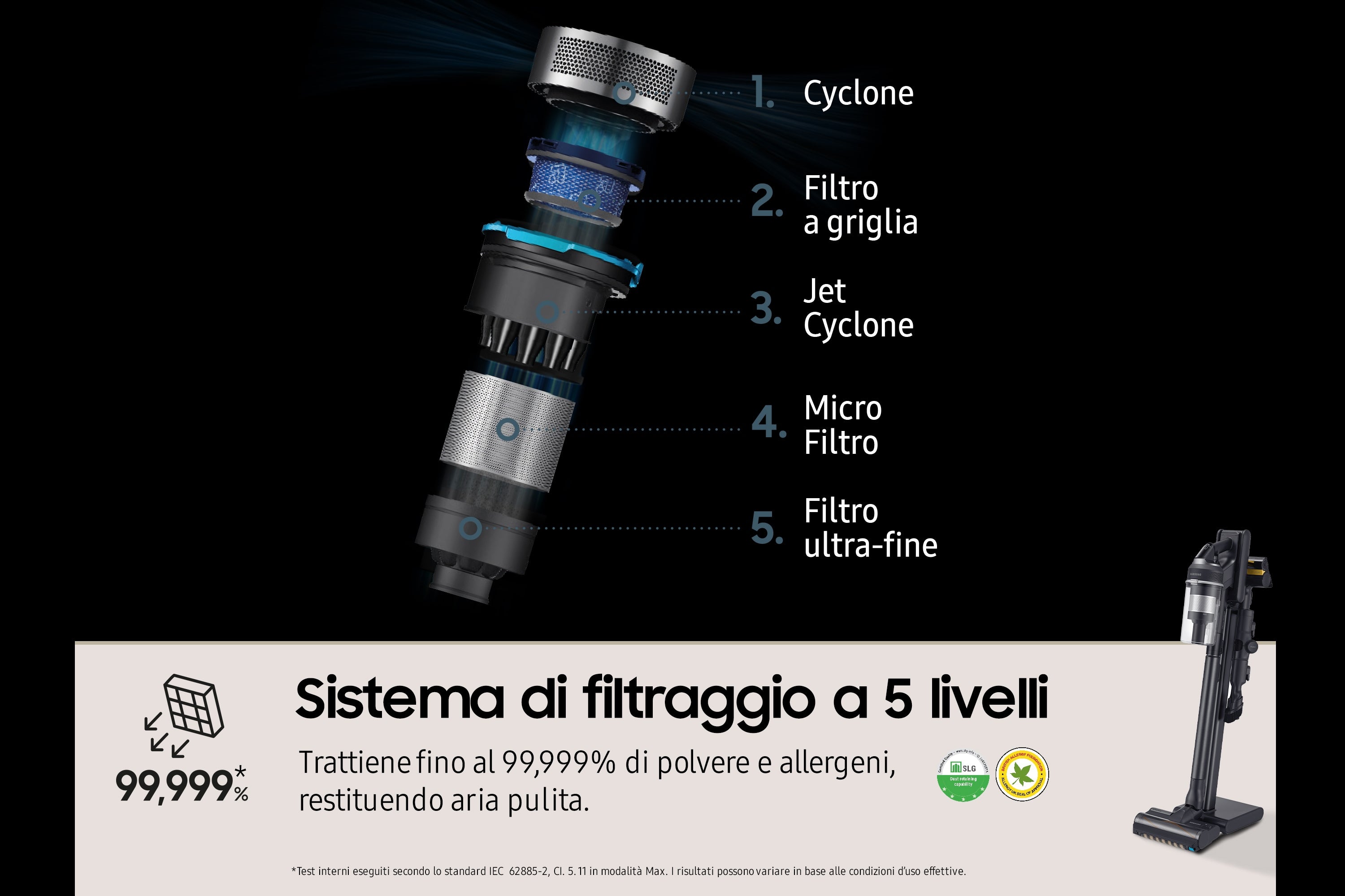  tricalStuff.se   Samsung VS20C9554TK Skaftdammsugare Batteri Torr Cyklonisk Utan påse 0,8 l 580 W Svart Samsung VS20C9554TK/