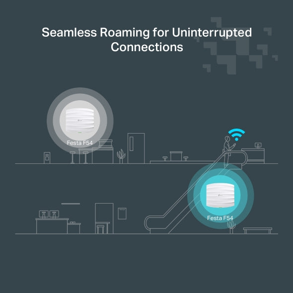  örsörjning via Ethernet (PoE) stöd TP-Link FESTA F54 8885020623437|8885021370200 Access-Punkter För Trådlösa Nätverk   FESTA