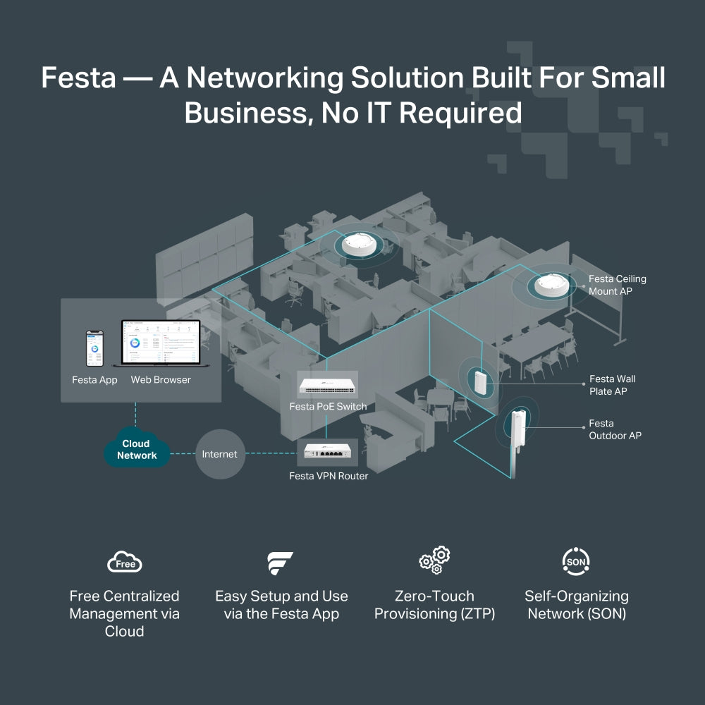  0 Gigabit Ethernet, 100 Gigabit Ethernet, Gigabit Ethernet Vit TP-Link FESTA FR205 8885020621525 Kabelanslutna Routrar   Fes