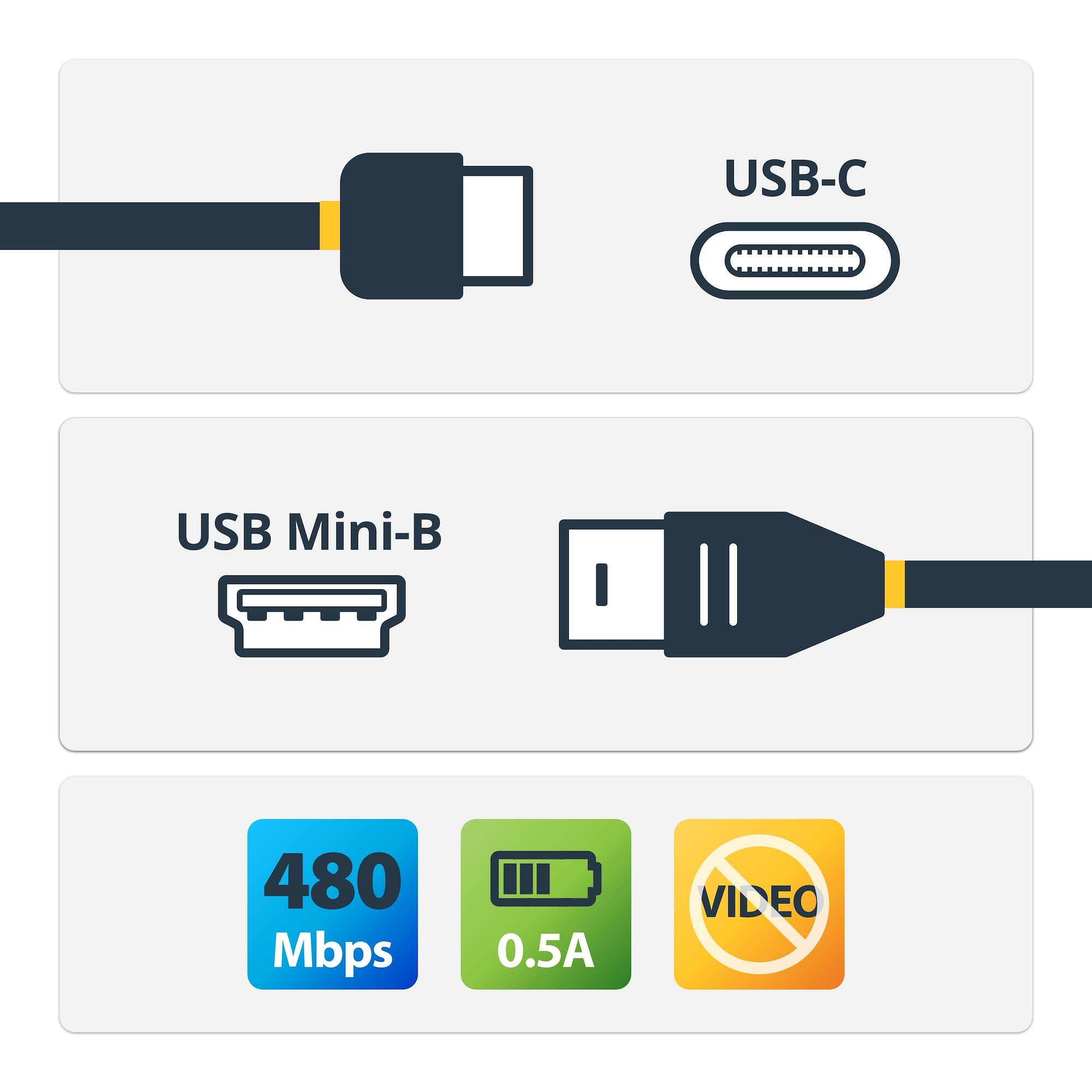  öringskabel StarTech.com USB2CMB2M 0065030871303|065030871303 USB-Kablar   2 m USB-C till Mini-USB-kabel, datakabel, USB 2.0